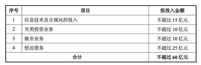 bd半岛体育获批！500亿券商利好来了(图2)