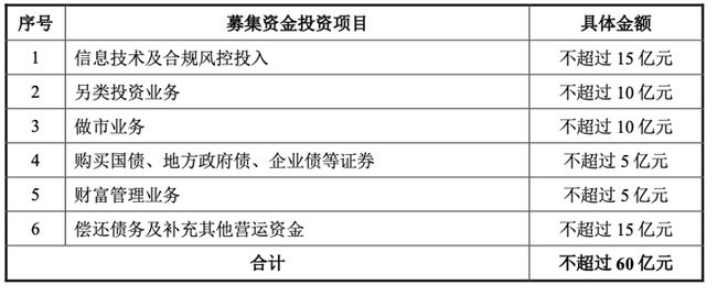 bd半岛体育获批！500亿券商利好来了(图3)