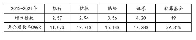 bd半岛体育中邦私募股权基金的近况、格式与题目(图2)