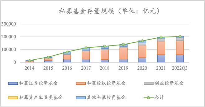 bd半岛体育中邦私募股权基金的近况、格式与题目(图3)