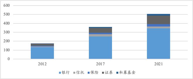 bd半岛体育中邦私募股权基金的近况、格式与题目(图1)