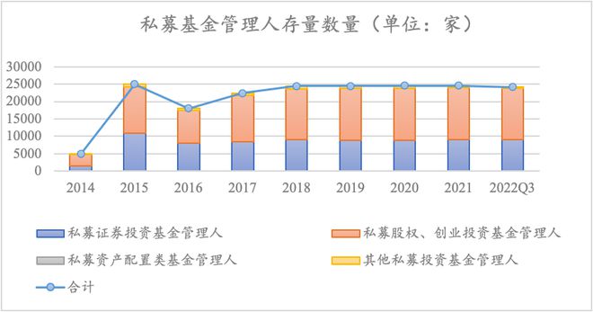 bd半岛体育中邦私募股权基金的近况、格式与题目(图4)