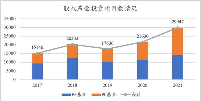 bd半岛体育中邦私募股权基金的近况、格式与题目(图6)