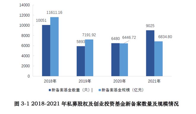 bd半岛体育中邦私募股权基金的近况、格式与题目(图7)