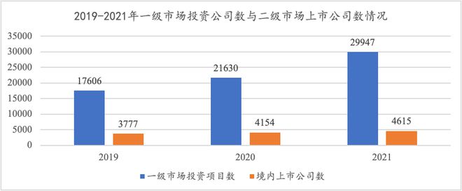 bd半岛体育中邦私募股权基金的近况、格式与题目(图12)