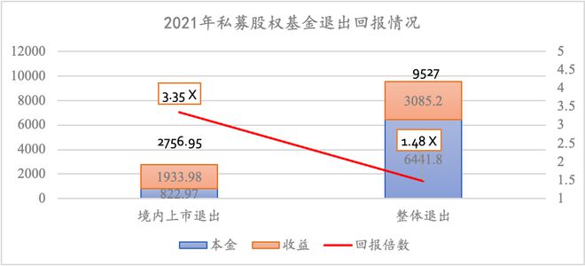 bd半岛体育中邦私募股权基金的近况、格式与题目(图8)