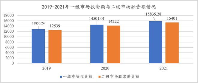 bd半岛体育中邦私募股权基金的近况、格式与题目(图11)