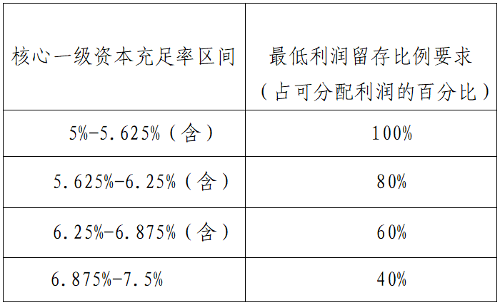 【头条】《贸易银行资bd半岛体育金处分设施（收罗观点稿）》全文(图1)