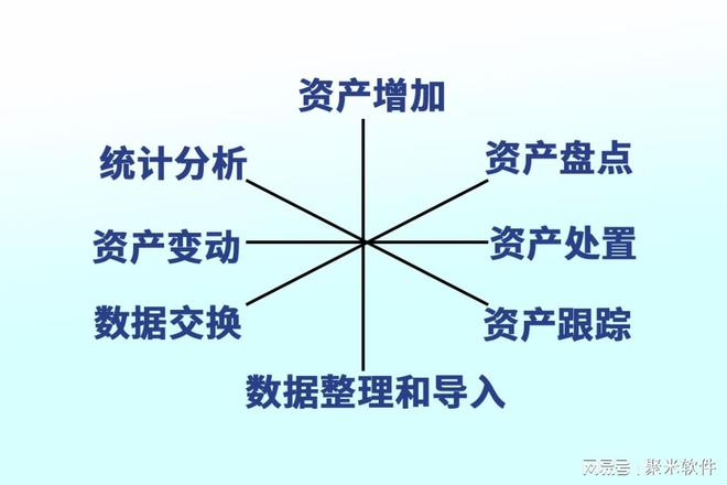 bd半岛体育企业固定资产处分四大根基准则(图6)