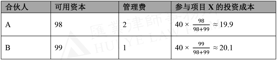 私募股权基金LPA焦点条目解析（一）：核算比例的分类bd半岛体育(图2)