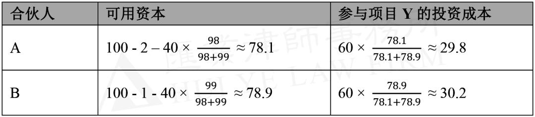 私募股权基金LPA焦点条目解析（一）：核算比例的分类bd半岛体育(图3)