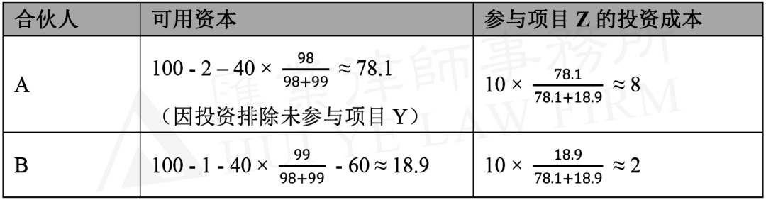 私募股权基金LPA焦点条目解析（一）：核算比例的分类bd半岛体育(图5)