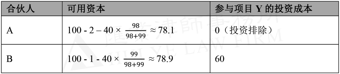 私募股权基金LPA焦点条目解析（一）：核算比例的分类bd半岛体育(图4)