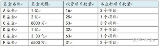 bd半岛体育股权投资基金还能获利么？(图2)