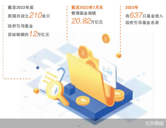 bd半岛体育208万亿！私募股权基金助阵实体经济(图1)