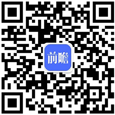 bd半岛体育2022年中邦股权投资基金墟市周围及竞赛式样阐发 浙江省股权投资基金墟市发达较为领先【组图】(图6)