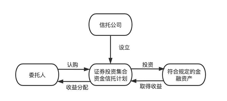 证券投bd半岛体育资相信的分类与特质(图1)