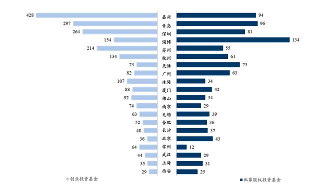 bd半岛体育2023年前三季度中邦私募股权投资商场情形(图3)