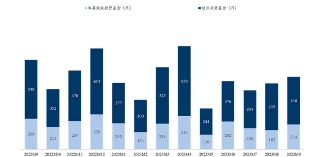 bd半岛体育2023年前三季度中邦私募股权投资商场情形(图1)