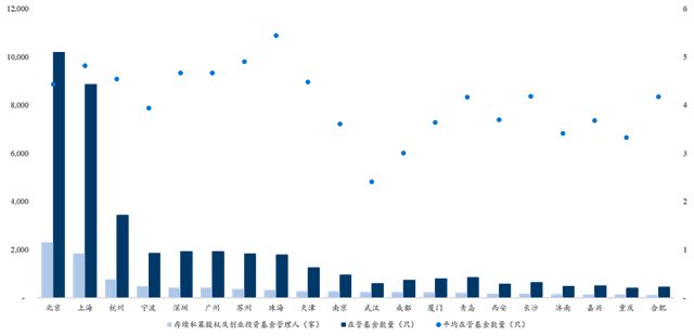 bd半岛体育2023年前三季度中邦私募股权投资商场情形(图6)