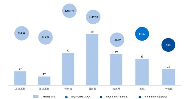 bd半岛体育2023年前三季度中邦私募股权投资商场情形(图14)