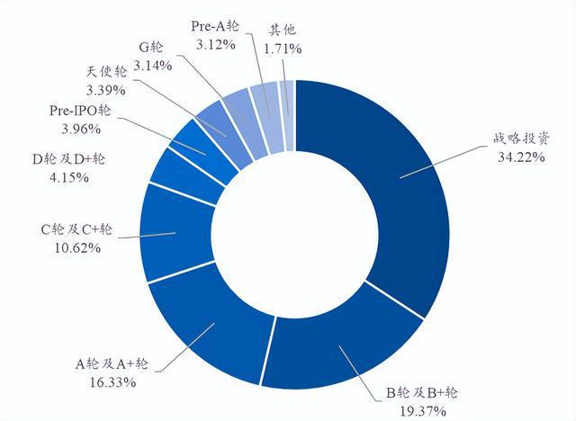 bd半岛体育2023年前三季度中邦私募股权投资商场情形(图12)