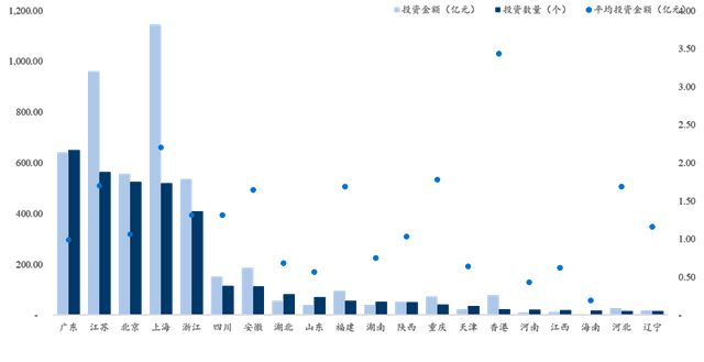 bd半岛体育2023年前三季度中邦私募股权投资商场情形(图13)