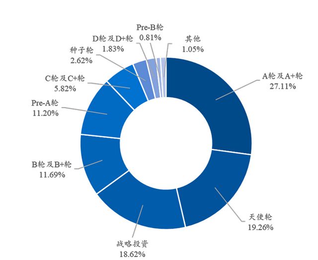 bd半岛体育2023年前三季度中邦私募股权投资商场情形(图11)