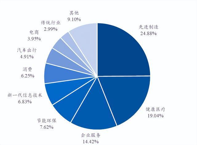 bd半岛体育2023年前三季度中邦私募股权投资商场情形(图9)