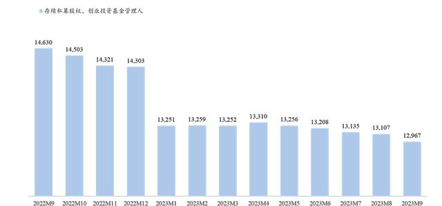 bd半岛体育2023年前三季度中邦私募股权投资商场情形(图5)