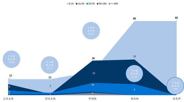 bd半岛体育2023年前三季度中邦私募股权投资商场情形(图16)