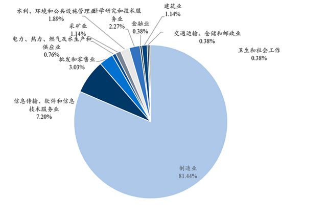 bd半岛体育2023年前三季度中邦私募股权投资商场情形(图17)