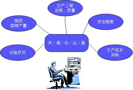 bd半岛体育什么是企业资金照料？