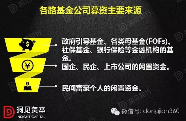 一文详解“私募股权投资bd半岛体育基金”与7品种型(图2)