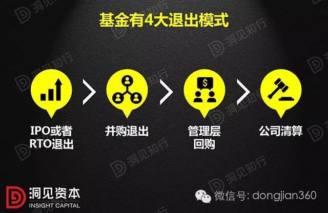 一文详解“私募股权投资bd半岛体育基金”与7品种型(图5)