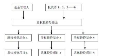 bd半岛体育私募股权基金排名 私募股权基金有哪些(图2)