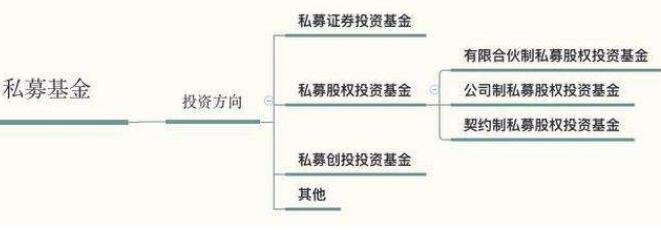 bd半岛体育私募股权基金排名 私募股权基金有哪些(图1)