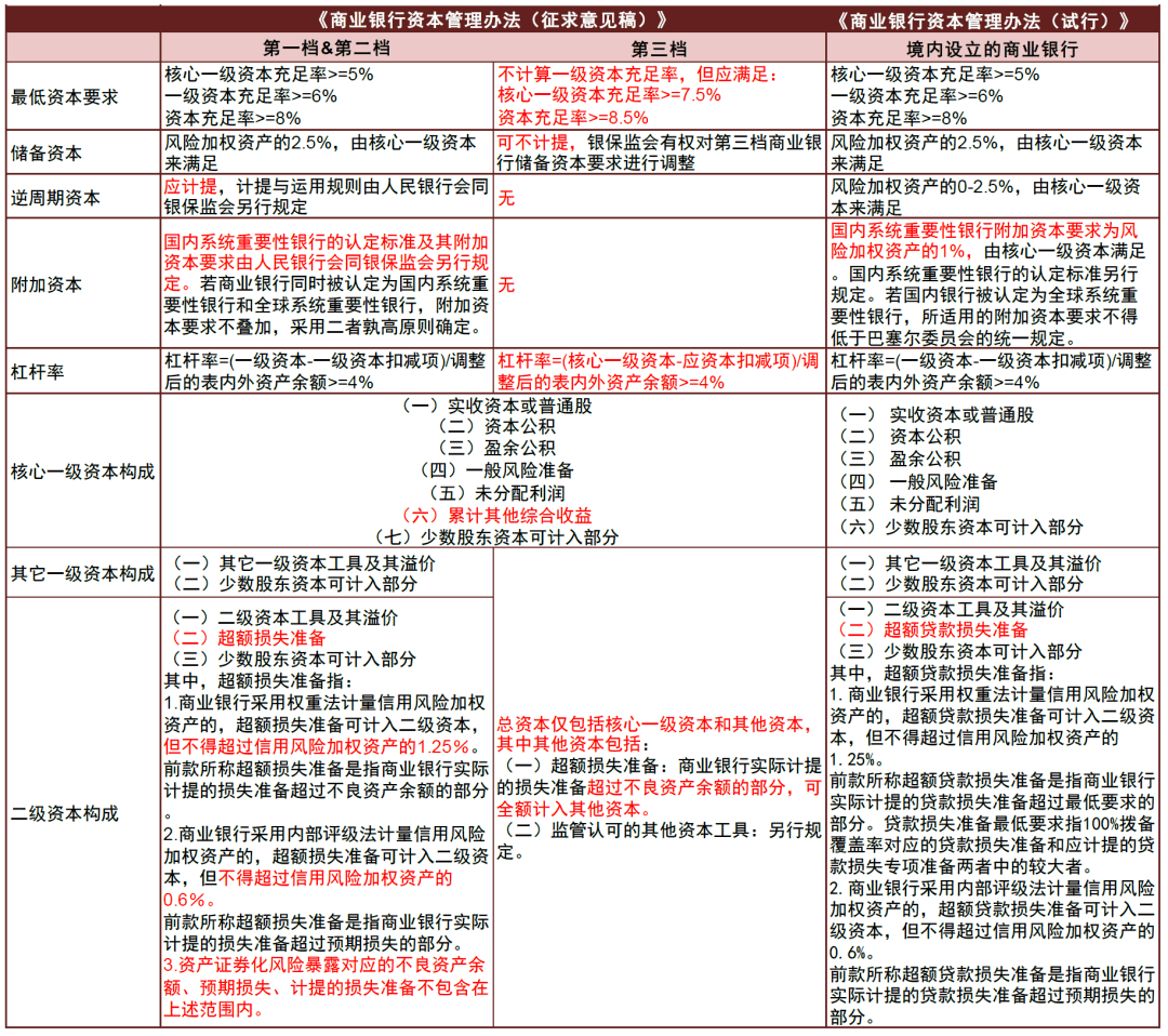 【中金固收】解析《贸易银行血本办理措bd半岛体育施(征采私睹稿）》 对银行及债市影响(图1)