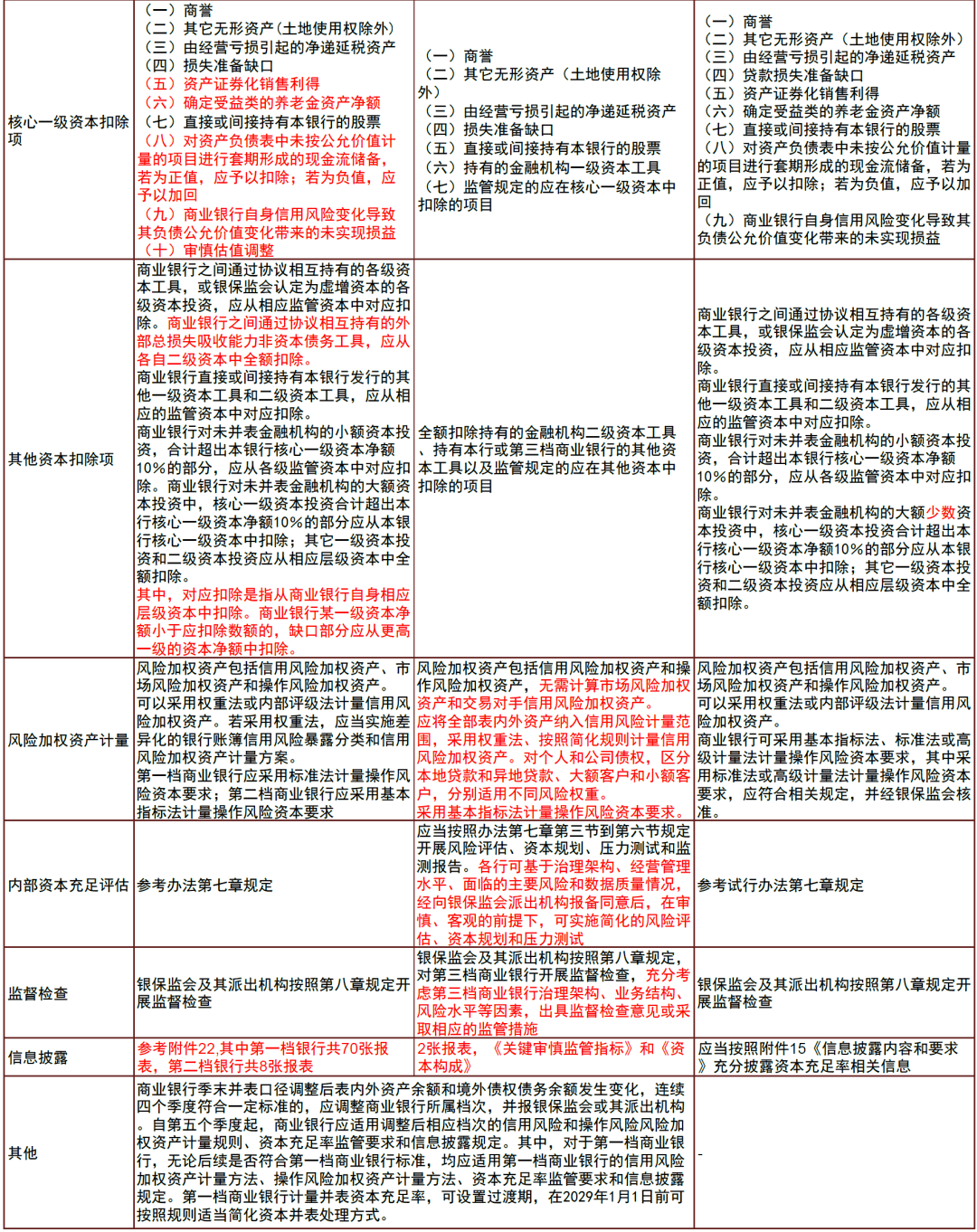 【中金固收】解析《贸易银行血本办理措bd半岛体育施(征采私睹稿）》 对银行及债市影响(图2)