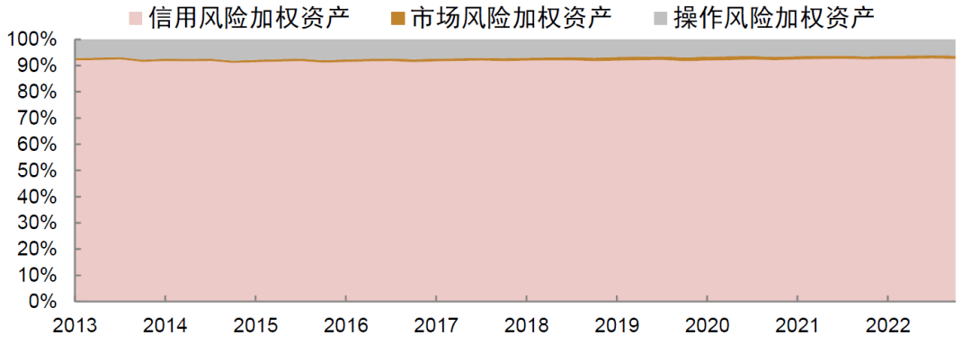 【中金固收】解析《贸易银行血本办理措bd半岛体育施(征采私睹稿）》 对银行及债市影响(图3)