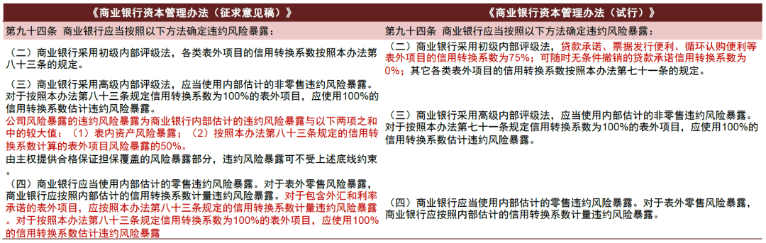 【中金固收】解析《贸易银行血本办理措bd半岛体育施(征采私睹稿）》 对银行及债市影响(图9)