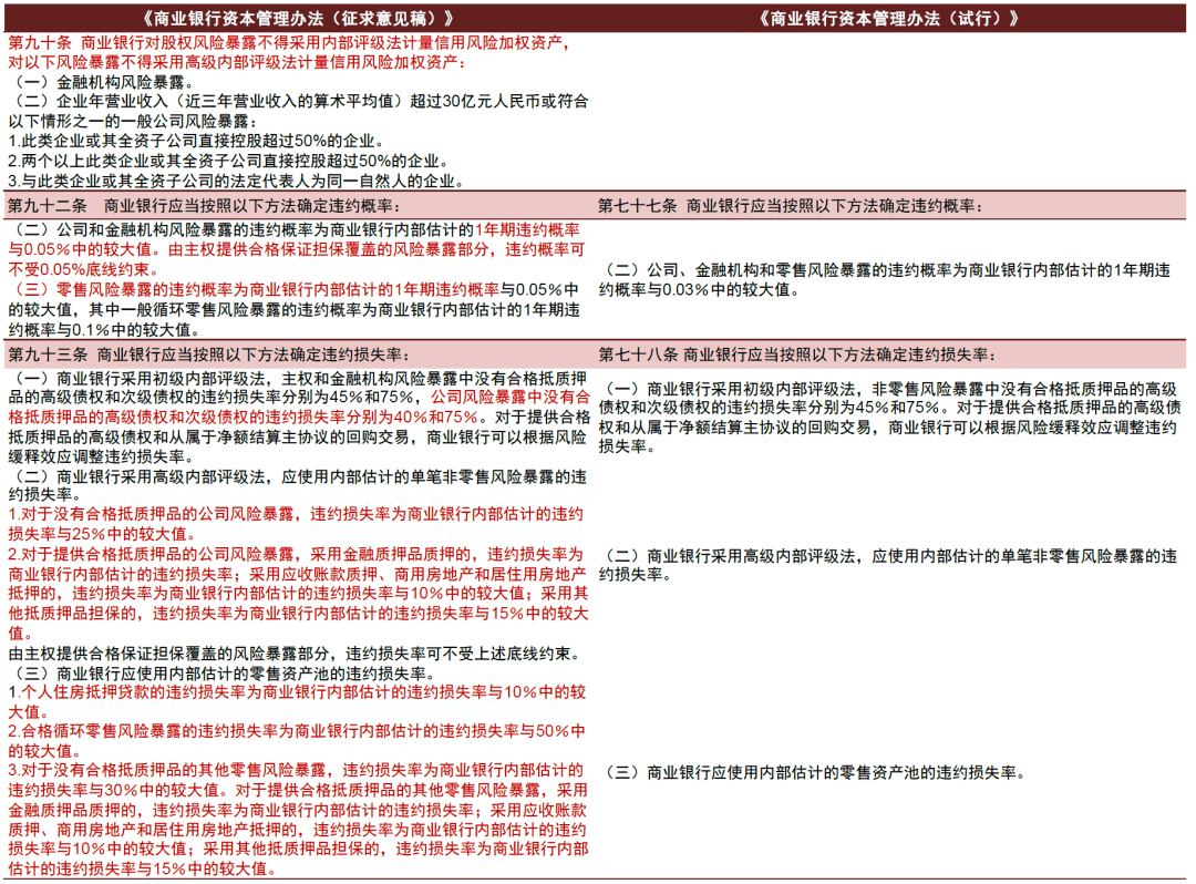 【中金固收】解析《贸易银行血本办理措bd半岛体育施(征采私睹稿）》 对银行及债市影响(图8)