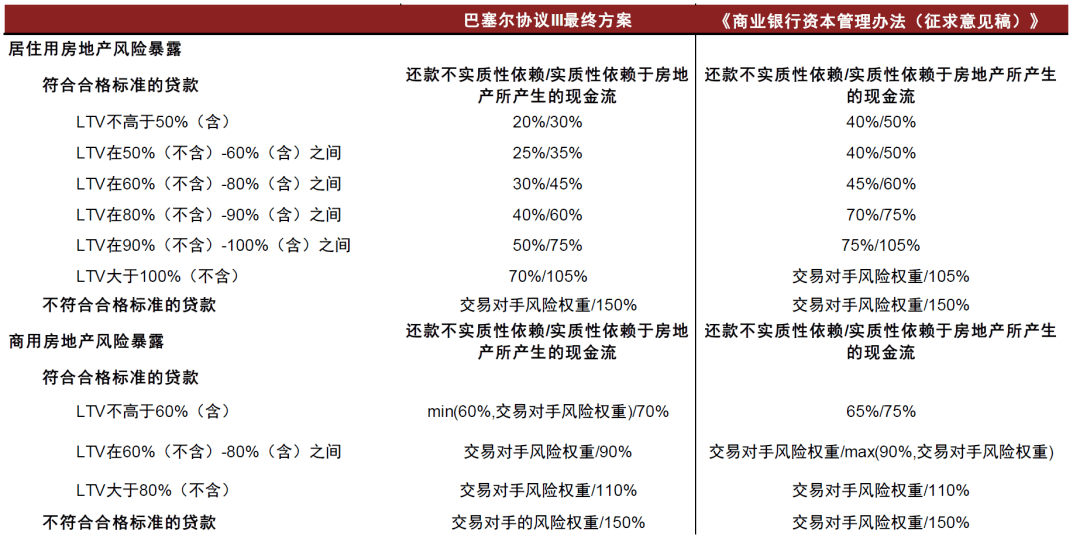 【中金固收】解析《贸易银行血本办理措bd半岛体育施(征采私睹稿）》 对银行及债市影响(图7)