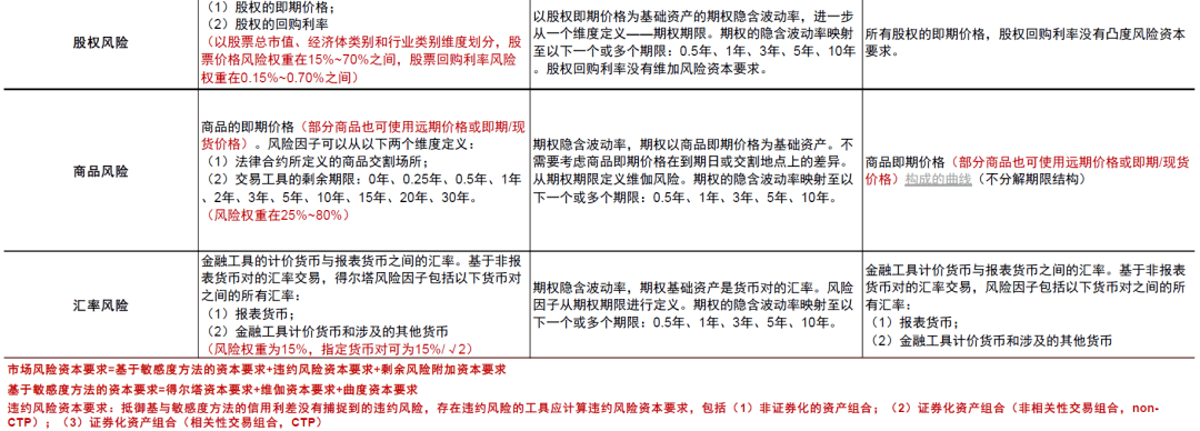 【中金固收】解析《贸易银行血本办理措bd半岛体育施(征采私睹稿）》 对银行及债市影响(图11)