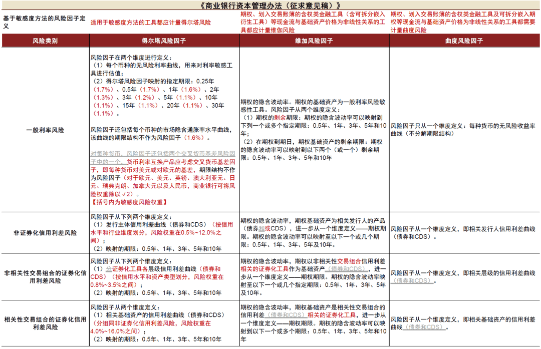 【中金固收】解析《贸易银行血本办理措bd半岛体育施(征采私睹稿）》 对银行及债市影响(图10)