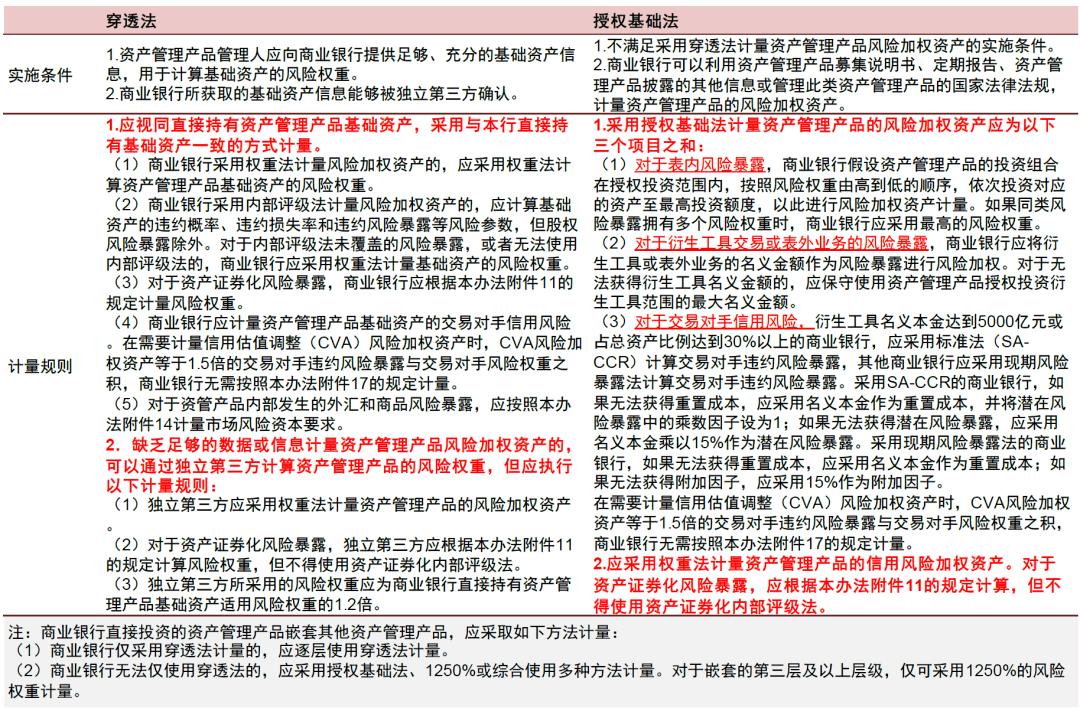 【中金固收】解析《贸易银行血本办理措bd半岛体育施(征采私睹稿）》 对银行及债市影响(图12)