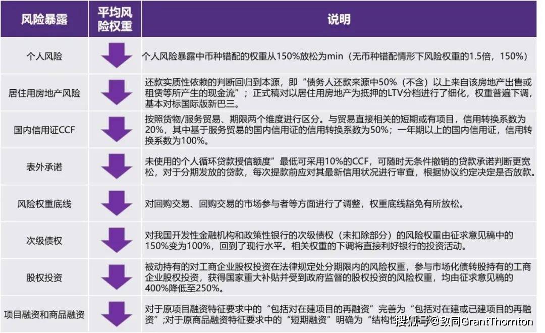 bd半岛体育【深度解读】金融囚禁新规《贸易银行本钱解决要领》解读(图1)