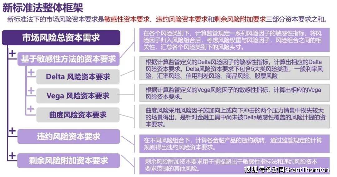 bd半岛体育【深度解读】金融囚禁新规《贸易银行本钱解决要领》解读(图2)