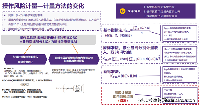 bd半岛体育【深度解读】金融囚禁新规《贸易银行本钱解决要领》解读(图3)