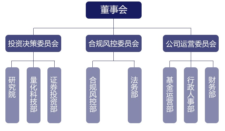 bd半岛体育深刻考虑 智能投资(图1)